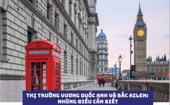 Thị trường Vương quốc Anh và Bắc Ailen: Những điều cần biết