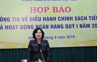 Tín dụng lĩnh vực ưu tiên tăng cao, tiếp tục mua ròng ngoại tệ