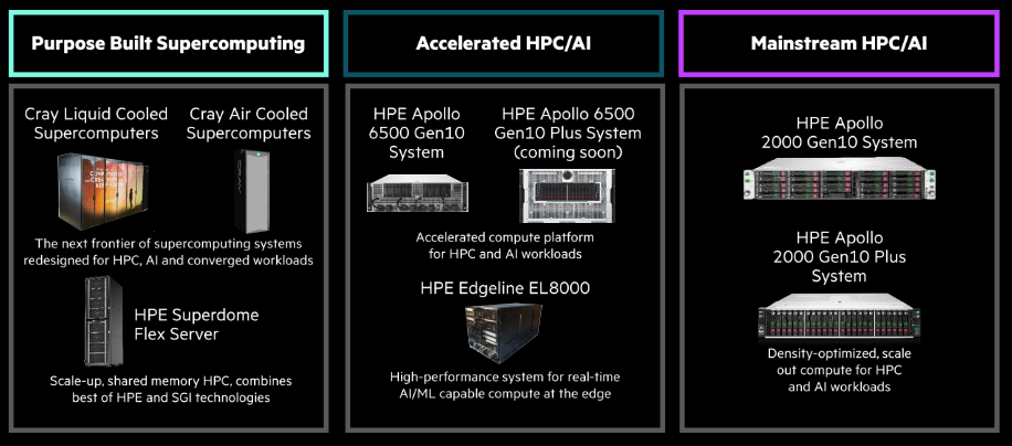 Những tiêu chí hàng đầu khi lựa chọn máy chủ và lưu trữ cho doanh nghiệp