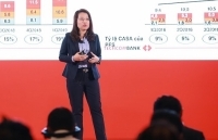 Kinh doanh bán lẻ tiếp tục là “mỏ vàng” lợi nhuận của Techcombank