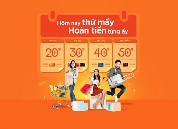 Hoàn tiền tới 50% các ngày trong tuần với thẻ quốc tế MSB