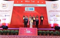 MB lọt top 15 doanh nghiệp lợi nhuận tốt nhất Việt Nam