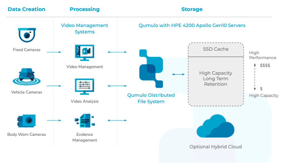 Khai thác tối đa sức mạnh dữ liệu từ biên mạng tới đám mây