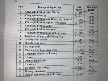 Trường Đại học Điện lực công bố điểm xét tuyển vào hệ đại học chính quy năm 2022