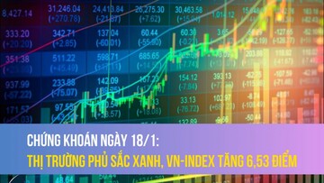 Chứng khoán ngày 18/1: Thị trường phủ sắc xanh, VN-Index tăng 6,53 điểm