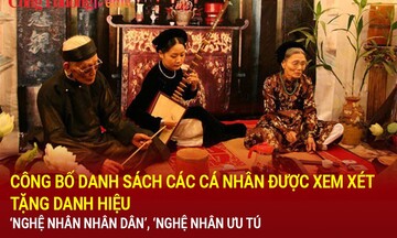 Công bố danh sách các cá nhân được xem xét tặng danh hiệu 'Nghệ nhân nhân dân', 'Nghệ nhân ưu tú'