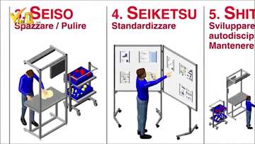 5S hỗ trợ doanh nghiệp tăng năng suất và chất lượng