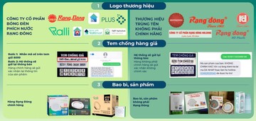 Rạng Đông chính hãng - Nhận diện đúng, mua đúng