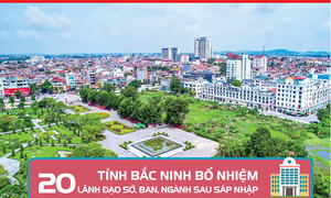 Infographic | Tỉnh Bắc Ninh bổ nhiệm 20 lãnh đạo sở, ban, ngành sau sáp nhập