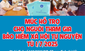 Infographic: Mức hỗ trợ cho người tham gia bảo hiểm xã hội tự nguyện từ 1/7/2025