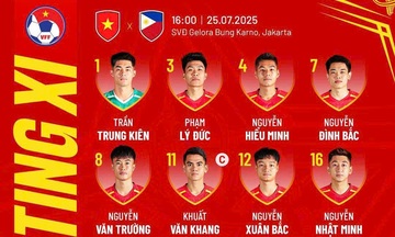 U23 Việt Nam tung đội hình mạnh đấu U23 Philippines