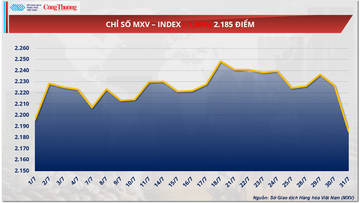 Giá dầu WTI giảm 1,06%, dừng ở mốc 69,26 USD/thùng