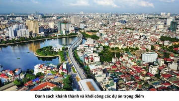 Danh sách các dự án được khánh thành và khởi công vào ngày 19/8