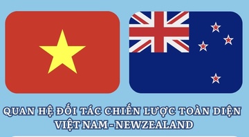 Infographic |Quan hệ Đối tác chiến lược toàn diện Việt Nam - New Zealand