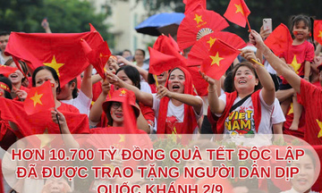 Infographic | Hơn 10.700 tỷ đồng quà Tết Độc lập được tặng người dân