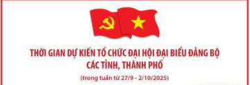 Thời gian dự kiến tổ chức Đại hội đại biểu Đảng bộ các tỉnh, thành phố
