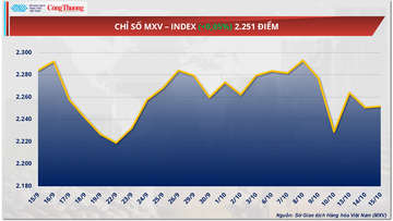 Giá cao su thế giới bật tăng hơn 1%