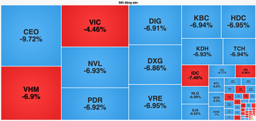 Mất điểm kỷ lục, thị trường chứng khoán sẽ sớm tìm lại điểm cân bằng?