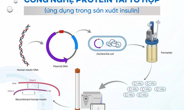 Triển vọng ứng dụng của công nghệ Exosome tái tổ hợp
