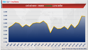 Giá dầu thô thế giới tăng vọt hơn 7,5%