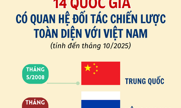 14 quốc gia có quan hệ Đối tác chiến lược toàn diện với Việt Nam