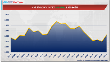 Giá bạc nối dài đà tăng sang phiên thứ ba liên tiếp