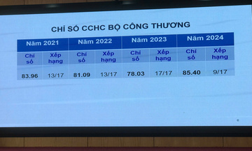 Tập huấn góp phần nâng cao hiệu quả cải cách hành chính ngành Công Thương