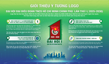 Công bố logo và ca khúc chính thức Đại hội Đoàn Thanh niên Cộng sản Chính phủ