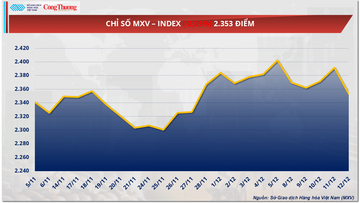 Giá dầu thế giới suy yếu trong tuần qua do lo ngại dư cung