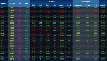 Nợ xấu hạ nhiệt, VN-Index đang ở giữa chu kỳ tăng trưởng