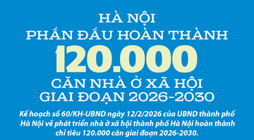 Hà Nội phát triển đồng bộ nhà ở xã hội và nhà ở cho lực lượng vũ trang
