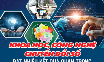 Khoa học, công nghệ, chuyển đổi số đạt nhiều kết quả quan trọng