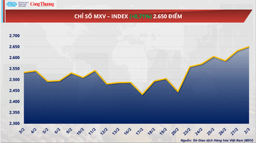 Giá dầu vượt 77 USD/thùng, chuỗi cung ứng toàn cầu căng thẳng trở lại