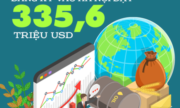 Vốn đầu tư nước ngoài đăng ký vào Hà Nội đạt 335,6 triệu USD