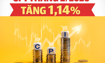 Infographic | CPI tháng 2/2026 tăng 1,14%
