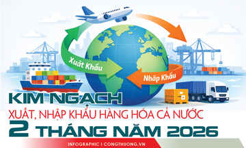 Kim ngạch xuất nhập khẩu hai tháng đầu năm 2026
