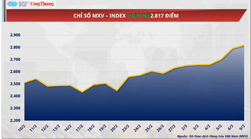 Giá dầu thô thế giới tăng mạnh vượt 100 USD/thùng