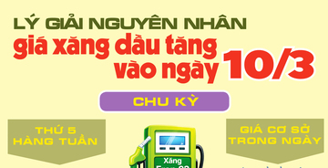 Lý giải nguyên nhân giá xăng dầu tăng vào ngày 10/3