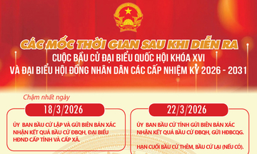 Bầu cử đại biểu Quốc hội khóa XVI và đại biểu HĐND các cấp nhiệm kỳ 2026-2031