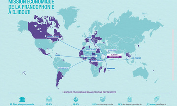 Cơ hội mở rộng thị trường Đông Phi cho doanh nghiệp Pháp ngữ