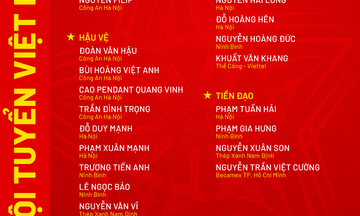 Đội tuyển Việt Nam công bố danh sách triệu tập: Xuân Son trở lại, lộ diện nhân tố mới