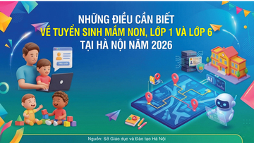 Infographic | Những điều cần biết về tuyển sinh mầm non, lớp 1, lớp 6 tại Hà Nội