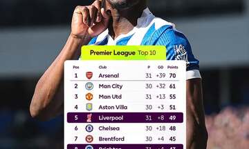 Brighton hạ Liverpool : Welbeck lập cú đúp, “Lữ đoàn đỏ” xa dần top 4