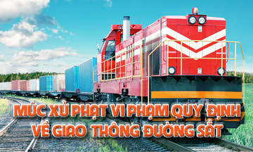 Infographic | Mức xử phạt vi phạm quy định về giao thông đường sắt