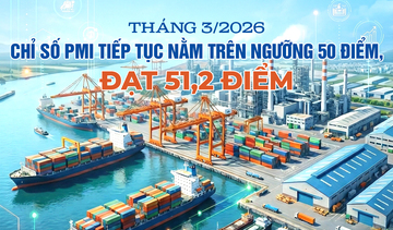 Infographic | Tháng 3/2026: Chỉ số PMI đạt 51,2 điểm