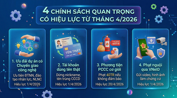 Infographic | 4 chính sách quan trọng có hiệu lực từ tháng 4/2026