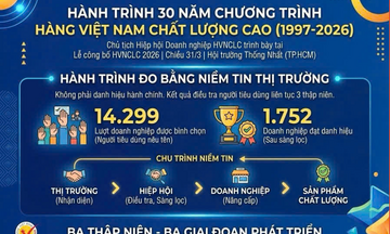 Dấu ấn 30 năm Hàng Việt Nam chất lượng cao: Từ lá phiếu người tiêu dùng đến hệ sinh thái vững chắc
