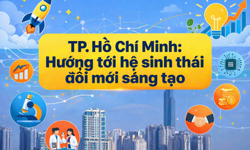 Infographic | TP. Hồ Chí Minh: Hướng tới hệ sinh thái đổi mới sáng tạo