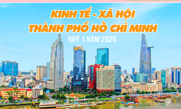 Quý I/2026: Kinh tế - xã hội TP. Hồ Chí Minh tăng trưởng tích cực