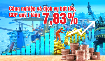 Infographic | Công nghiệp và dịch vụ bứt tốc, GDP quý I tăng 7,83%